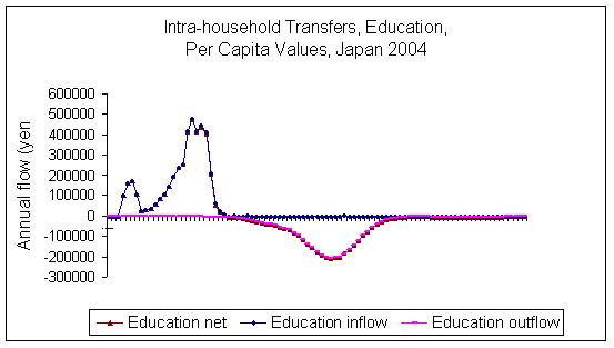 IntraEdu Japan, 2004